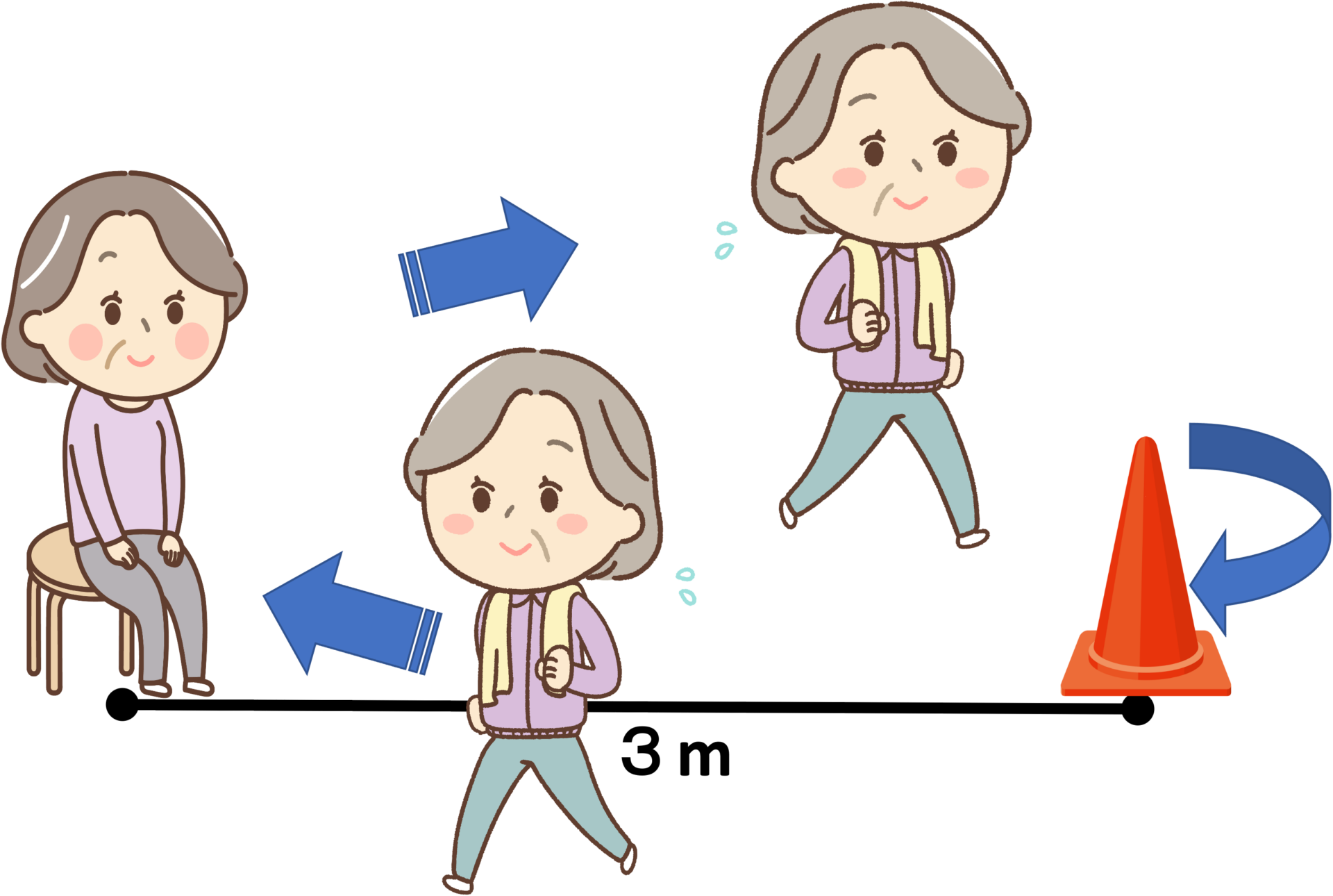 世界一分かりやすい利用者の身体機能評価