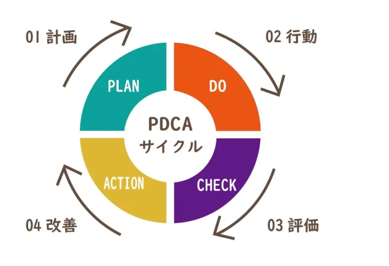 PDCAサイクルで業務効率を向上させる方法